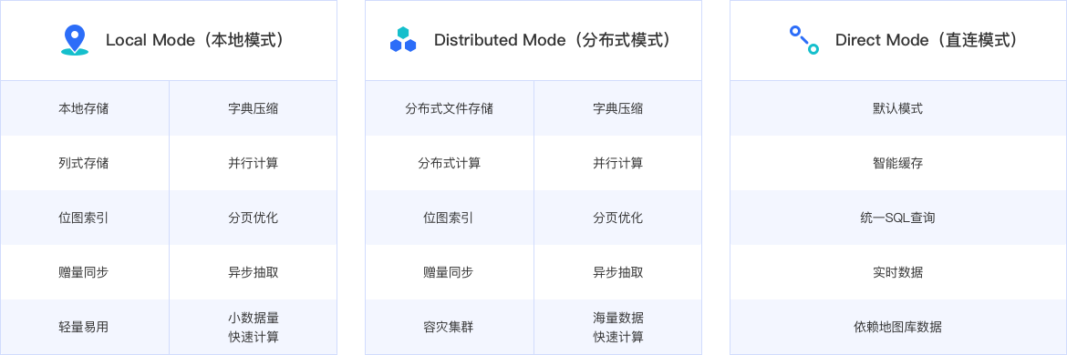 大数据引擎