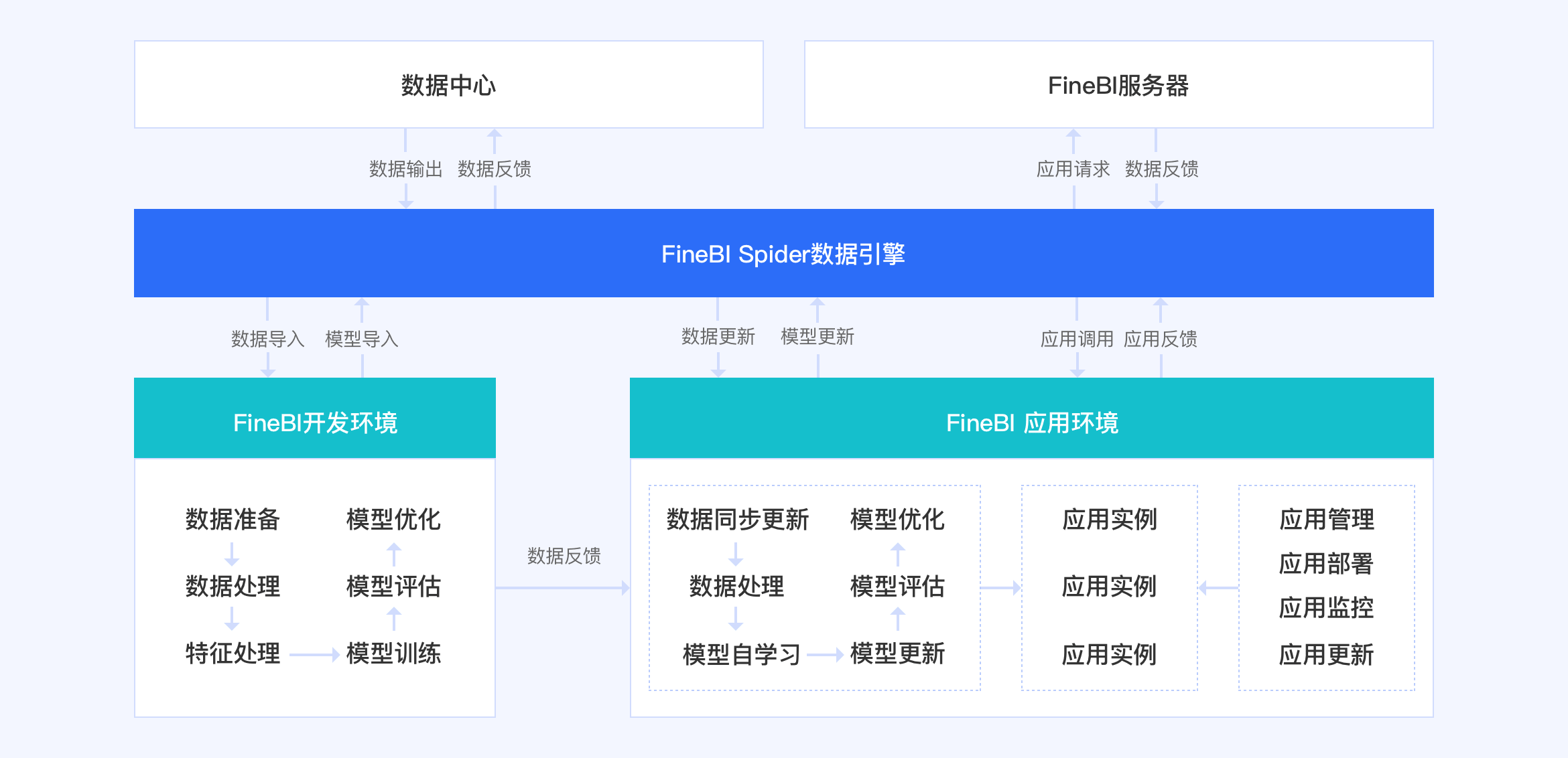 数据挖掘