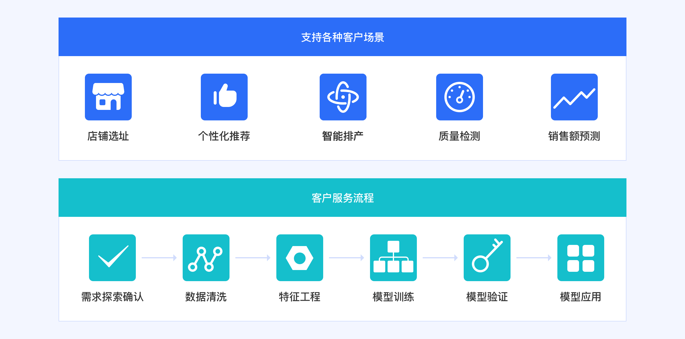 数据挖掘