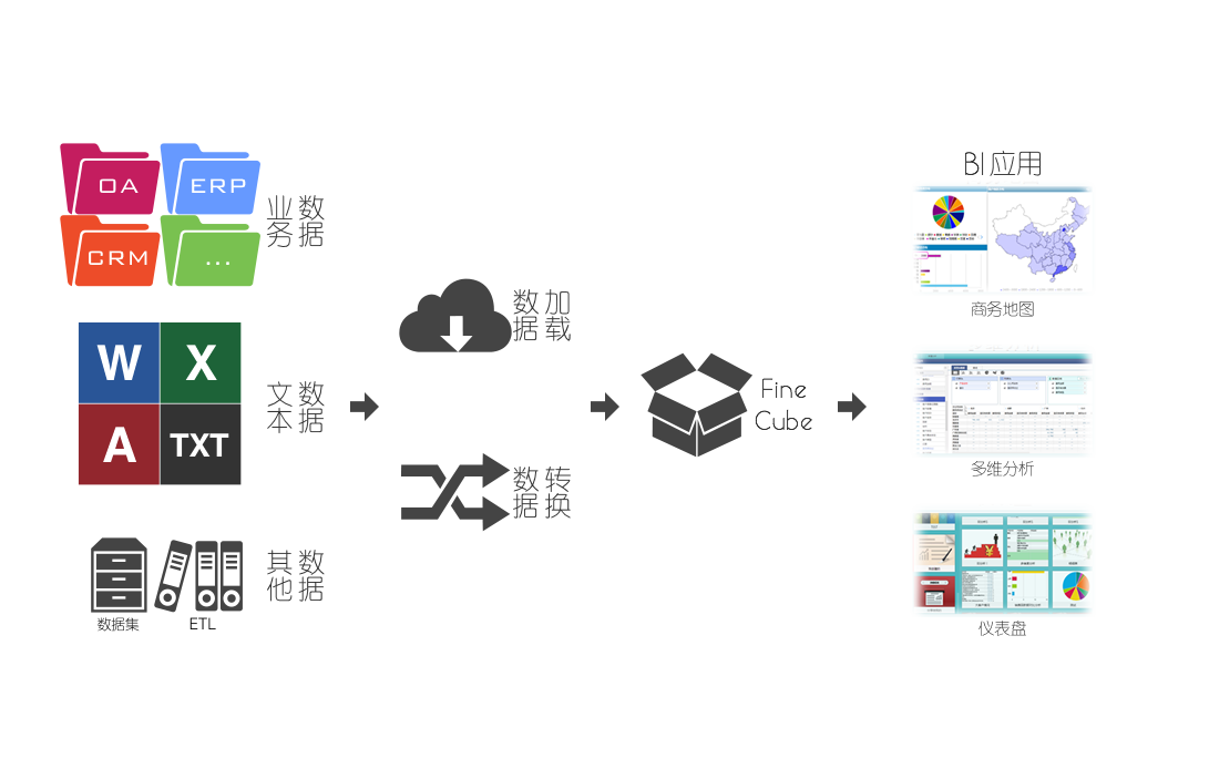 商业智能产品FineBI概况