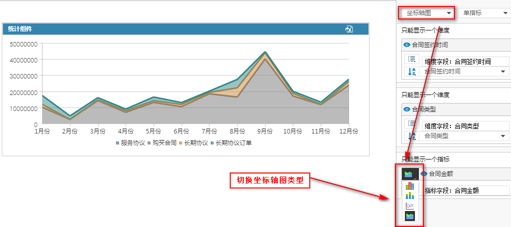 FineBI商务智能平台坐标轴图表类型切换