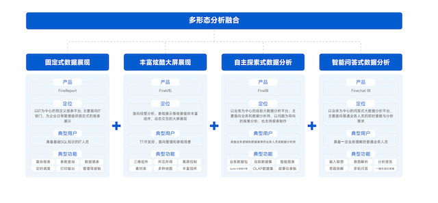 多形态分析融合