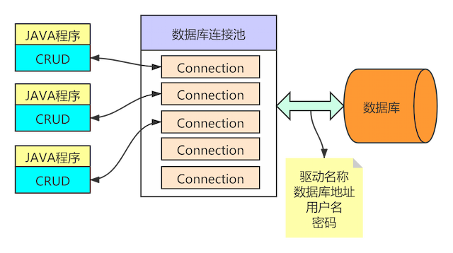 数据连接