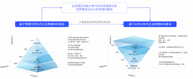 BI支持的探索分析