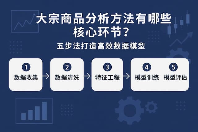大宗商品分析方法有哪些核心环节？五步法打造高效数据模型