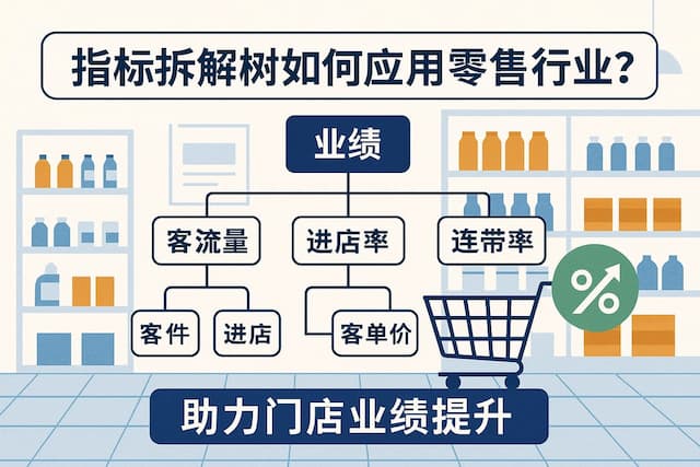 指标拆解树如何应用零售行业？助力门店业绩提升