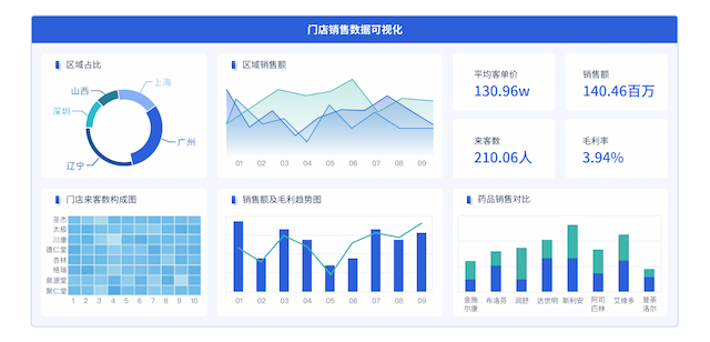 零基础新手如何入门数据可视化？看这里！