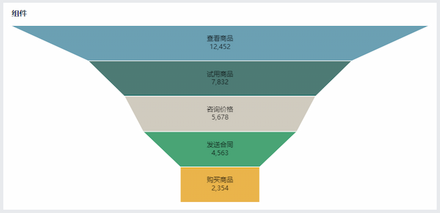 深入解析销售漏斗模型：数据驱动下的转化之道