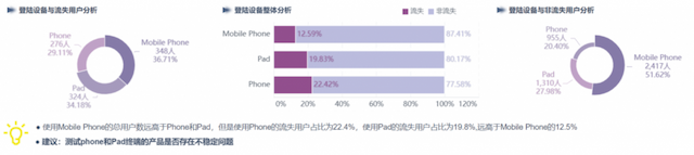 如何提升用户留存率？深度解析用户流失原因