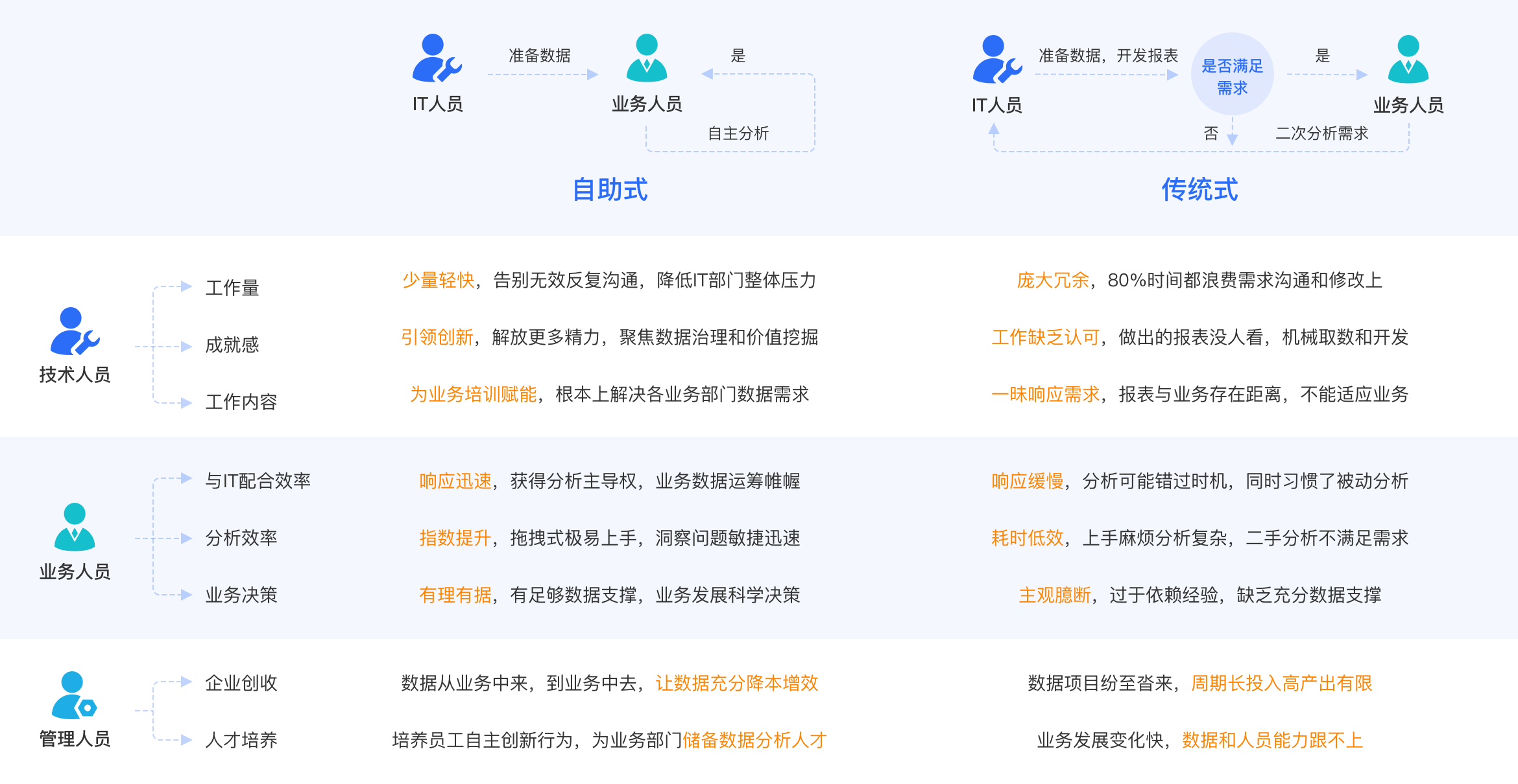 bi软件,bi系统,商业智能软件