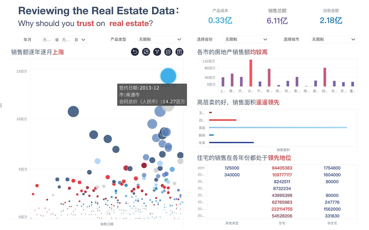 bi软件,bi系统,商业智能软件