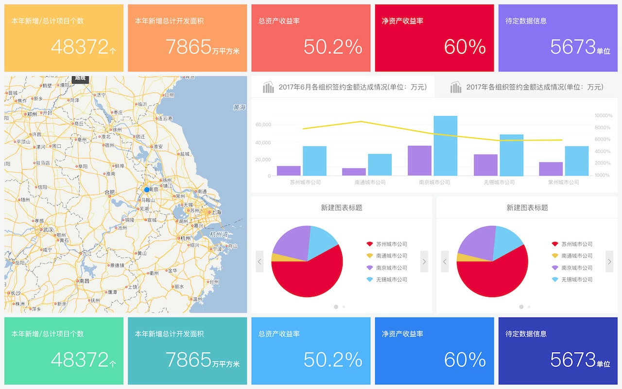 bi软件,bi系统,商业智能软件