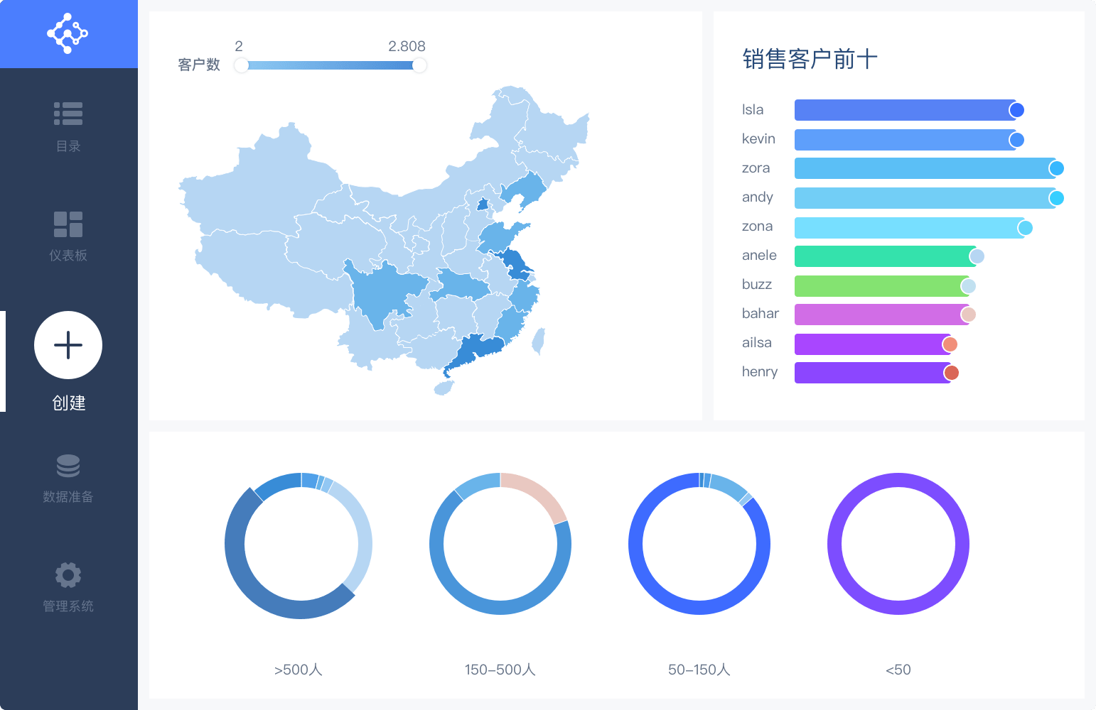 帆软软件有限公司,帆软可视化,FineBI,帆软BI,bi工具,bi软件,敏捷BI,自助式BI,数据可视化,大数据分析,产品介绍,功能介绍,finebi价值,finebi优势,bi分析,bi产品,bi数据分析