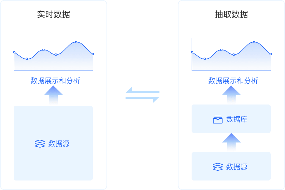 FineBI,帆软BI,bi工具,bi软件,敏捷BI,自助式BI,数据可视化,大数据分析,产品介绍,功能介绍,finebi价值,finebi优势,bi分析,bi产品,bi数据分析