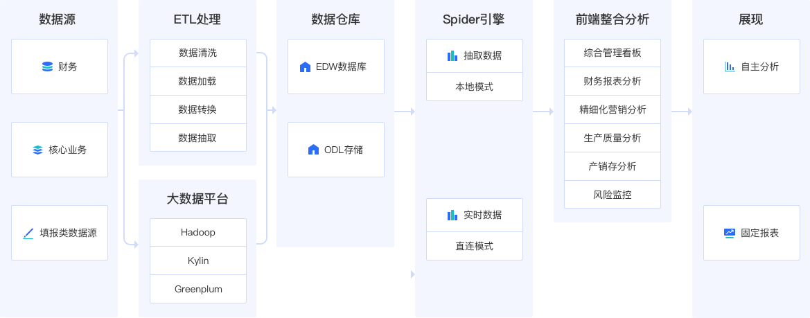 大数据分析,大数据分析平台,大数据分析工具