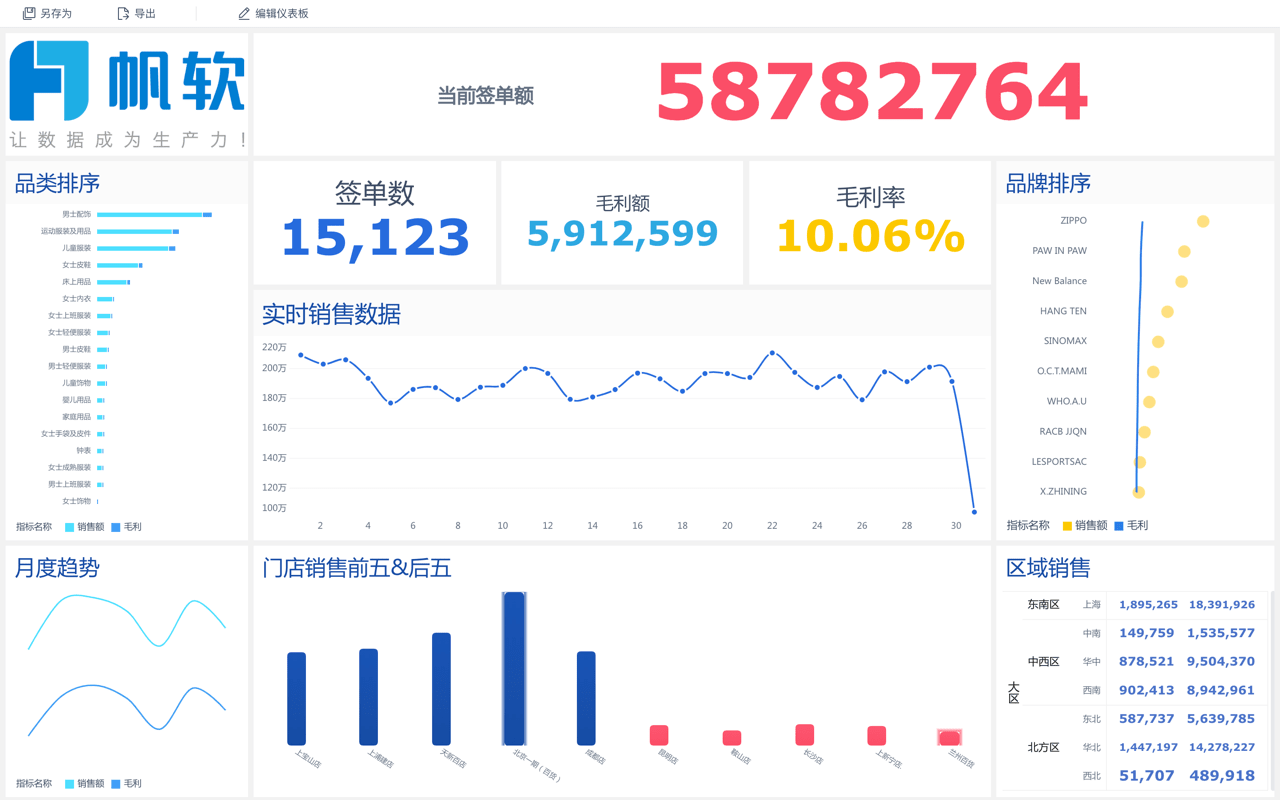 可视化数据平台,bi数据可视化工具,数据可视化