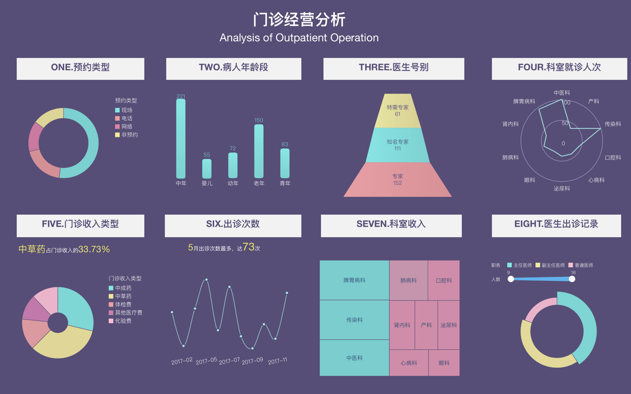 可视化数据平台,bi数据可视化工具,数据可视化