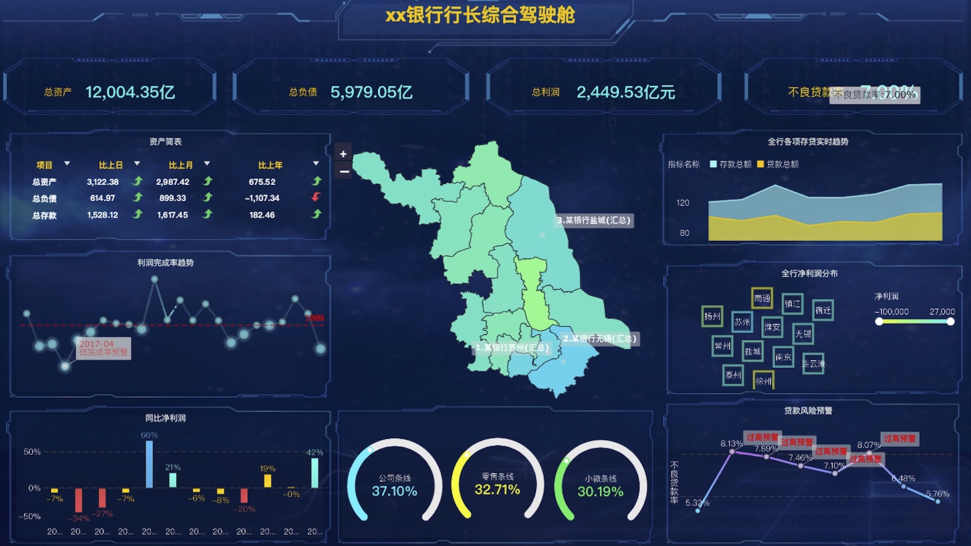 可视化数据平台,bi数据可视化工具,数据可视化