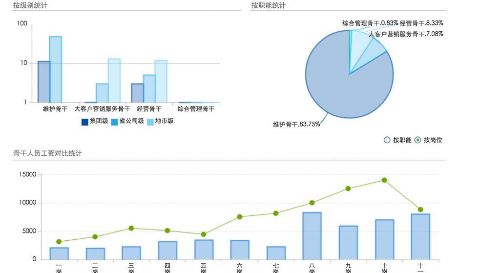 人力资源分析报告,企业人力资源状况分析,人力资源分析常用方法