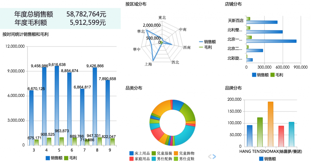 销售分析和提升方案,进行销售数据分析,销售分析关键指标