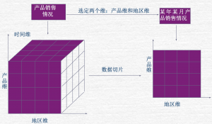 多维数据库