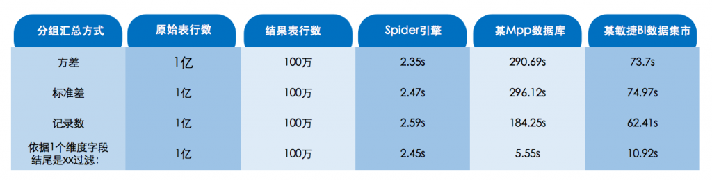 帆软软件有限公司,帆软可视化,bi大数据,商业智能,FineBI,FineIndex,大数据引擎,数据处理性能,数据分析