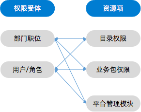 帆软软件有限公司,帆软可视化,数据管控,企业级管理