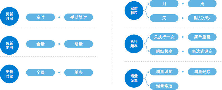 帆软软件有限公司,帆软可视化,bi大数据,商业智能,FineBI,FineIndex,大数据引擎,数据处理性能,数据分析