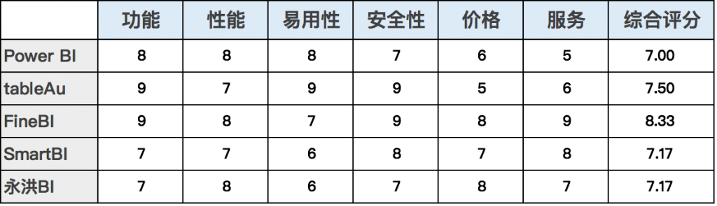 bi,商业智能,产品选型,bi软件工具,bi工具有哪些,bi工具排行,数据可视化