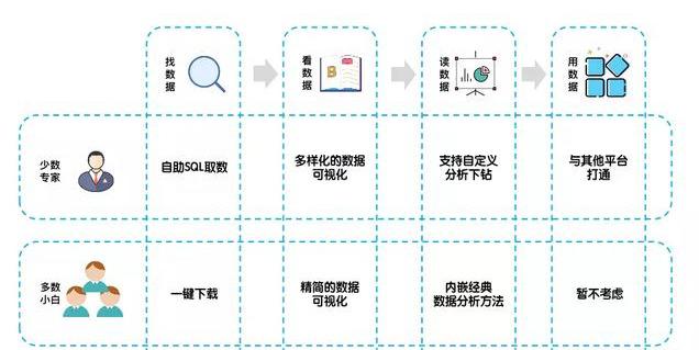 bi报表工具,商业智能,bi报表系统,bi工具,bi报表