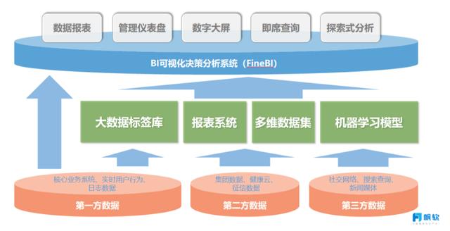 bi报表工具,商业智能,bi报表系统,bi工具,bi报表