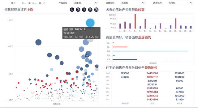 bi报表工具,商业智能,bi报表系统,bi工具,bi报表