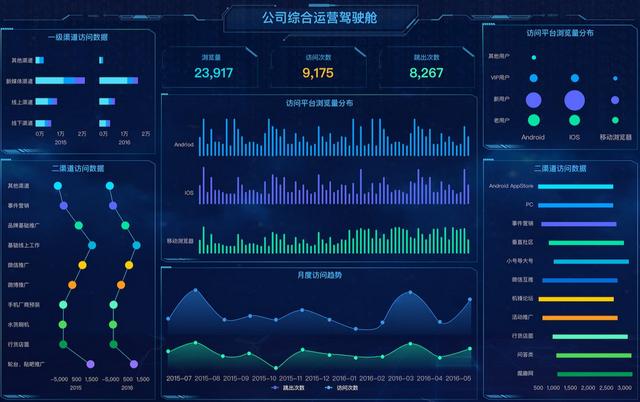 bi报表工具,商业智能,bi报表系统,bi工具,bi报表