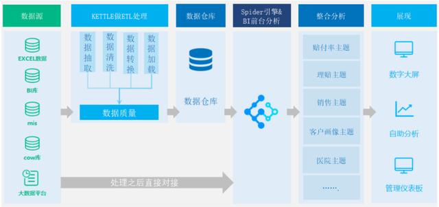 bi报表工具,商业智能,bi报表系统,bi工具,bi报表