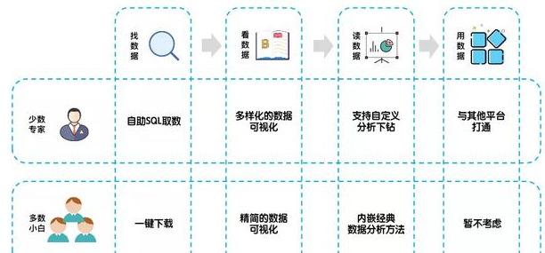 bi报表工具,商业智能,bi报表系统,bi工具,bi报表