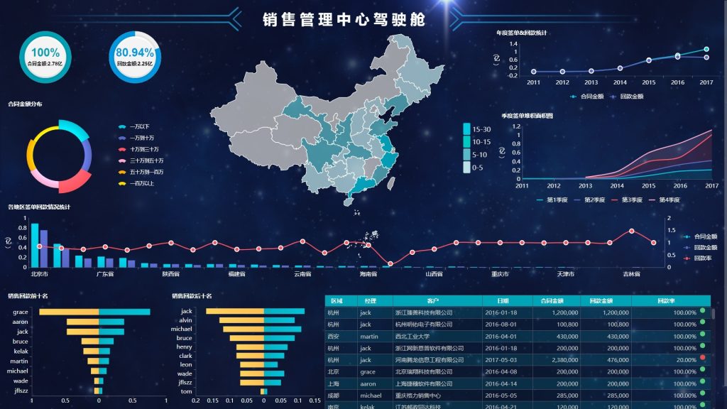 BI,BI平台,数据分析,商业智能