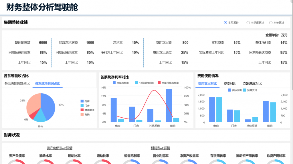  数据分析,数据分析工具,数据分析软件,数据挖掘,商业数据,商业智能,数据可视化