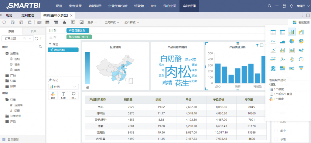  数据分析,数据分析工具,数据分析软件,数据挖掘,商业数据,商业智能,数据可视化