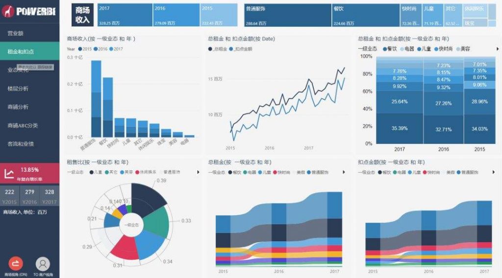 BI工具,bi软件,商业智能,选择,选型,排行,数据分析工具,主流