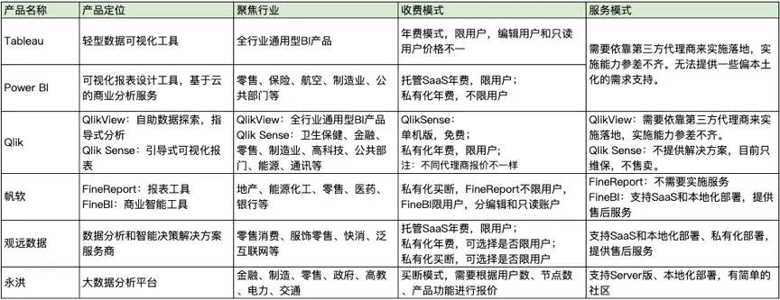 bi报表,开源bi,开源bi工具,商务智能,智能bi,bi,bi平台,bi产品