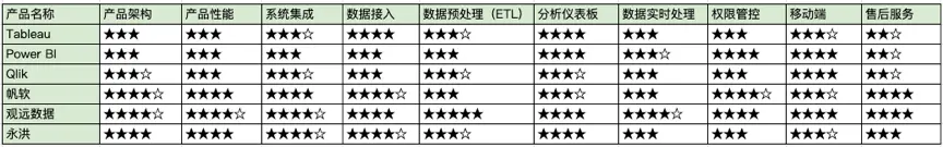 bi报表,开源bi,开源bi工具,商务智能,智能bi,bi,bi平台,bi产品