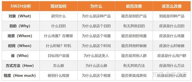 bi分析工具数据分析报告_业务复盘_拆解指标_明确分析目标-帆软