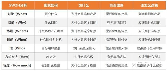 bi分析工具数据分析报告_业务复盘_拆解指标_明确分析目标-帆软