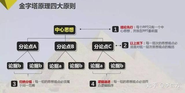 bi分析工具数据分析报告_业务复盘_拆解指标_明确分析目标-帆软