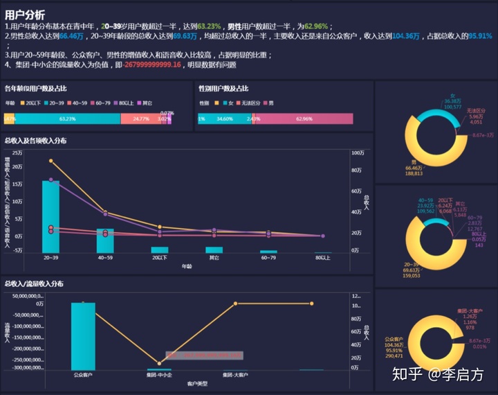 bi分析工具数据分析报告_业务复盘_拆解指标_明确分析目标-帆软