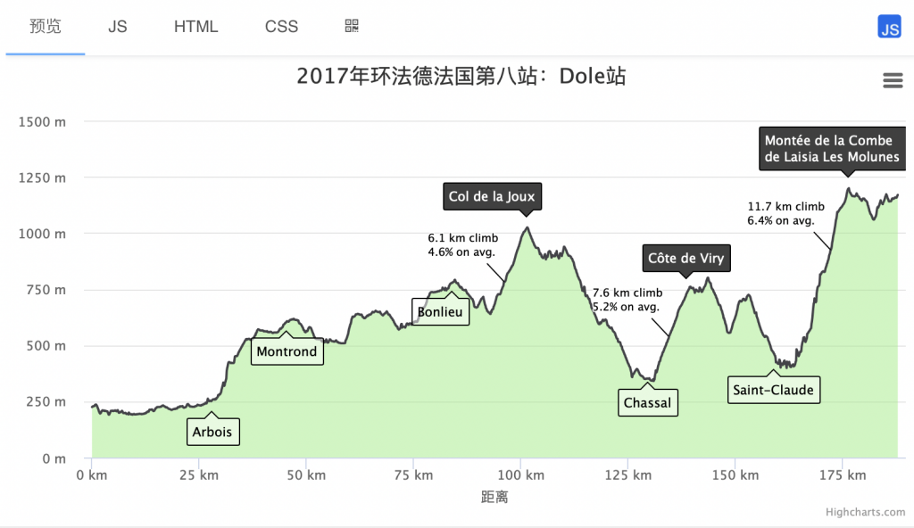 数据分析师必备可视化工具,零代码类,编程开发类,专业工具类