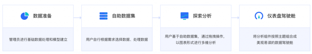 人力资源数据看板，HR数据看板，数据看板，HR，FineBI