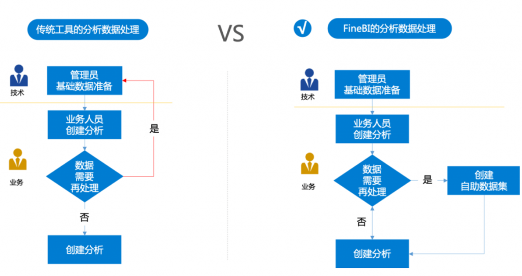 人力资源数据看板，HR数据看板，数据看板，HR，FineBI