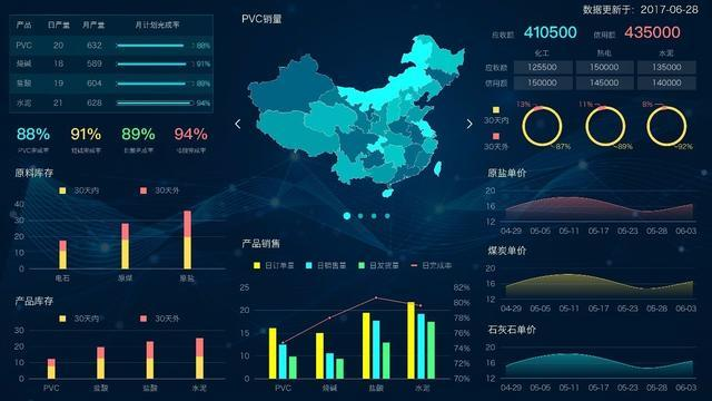 集团管理驾驶舱，管理驾驶舱，FineBI，数字化转型