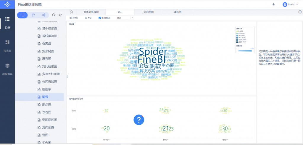 可视化数据分析平台，FineBI，可视化，数据分析